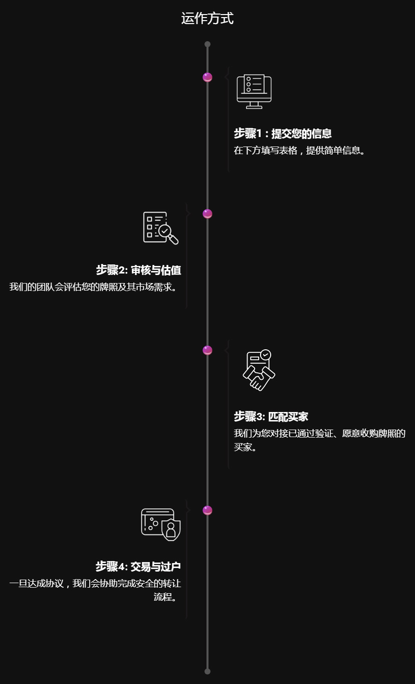 出售你的牌照