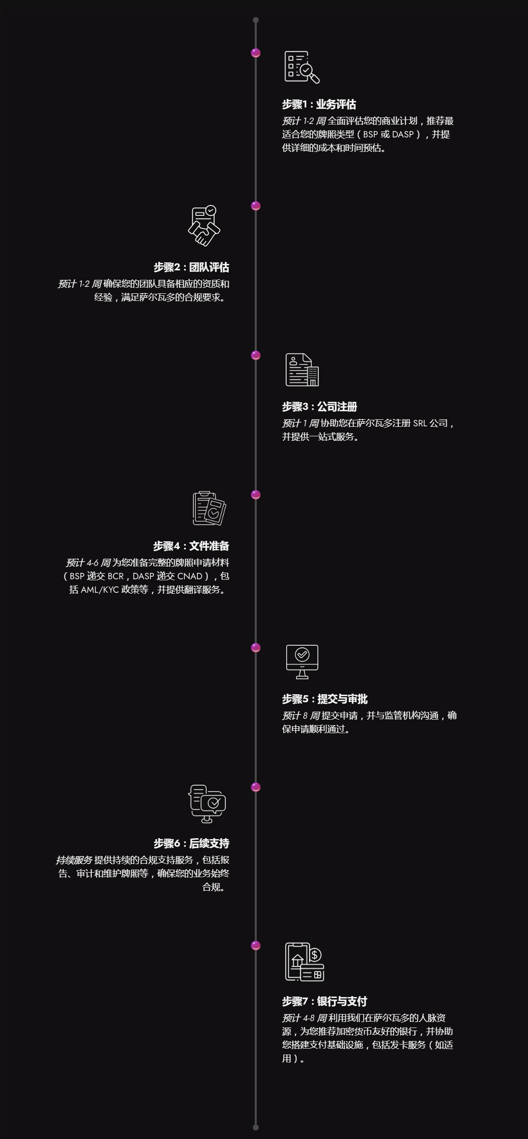 萨尔瓦多加密货币许可证申请